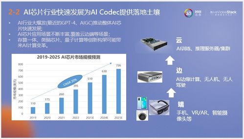 AI图像编解码技术与量子计算服务的融合落地实践