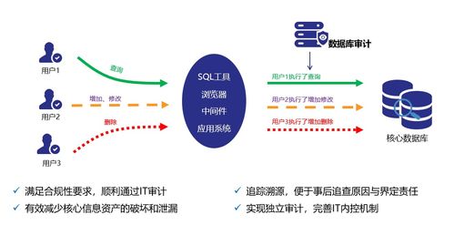 鲲鹏展翅，力算未来｜闪捷产品与华为Taishan服务器成功完成互认证，助力量子计算技术新突破