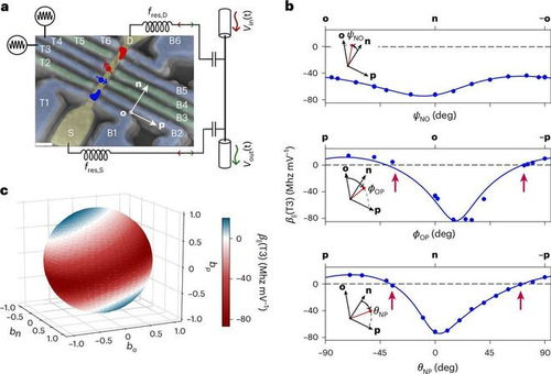 突破性研究 磁性甜区助力优化孔自旋量子比特操作，开创量子计算技术新章