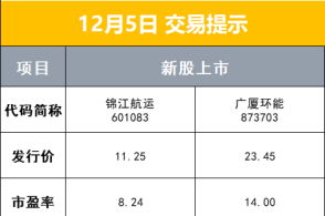 量子计算技术重磅升级 IBM展示最新模块化量子处理器