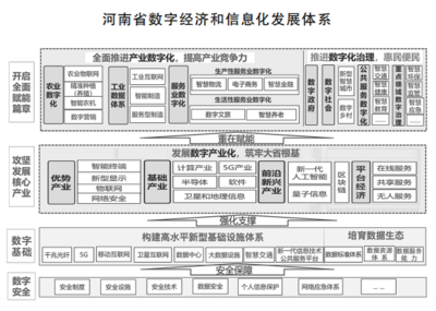做大做强数字经济豫见未来 河南“十四五”数字经济规划亮点纷呈，量子计算技术蓄势待发