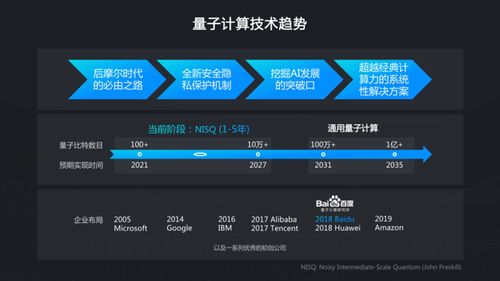 waic 2021 量子计算段润尧 从理论到实践谈量子人工智能